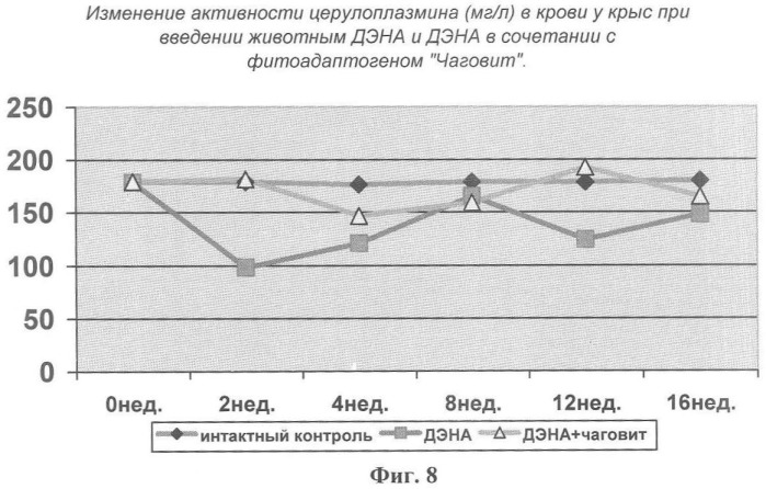 Способ профилактики канцерогенного действия диэтилнитрозамина у экспериментальных животных (патент 2358747)