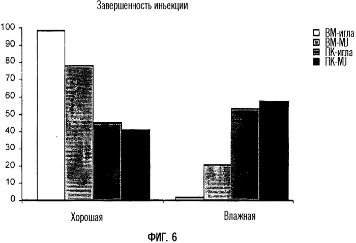 Контрацептивная инъекция масляного раствора, вводимая самостоятельно (патент 2328289)