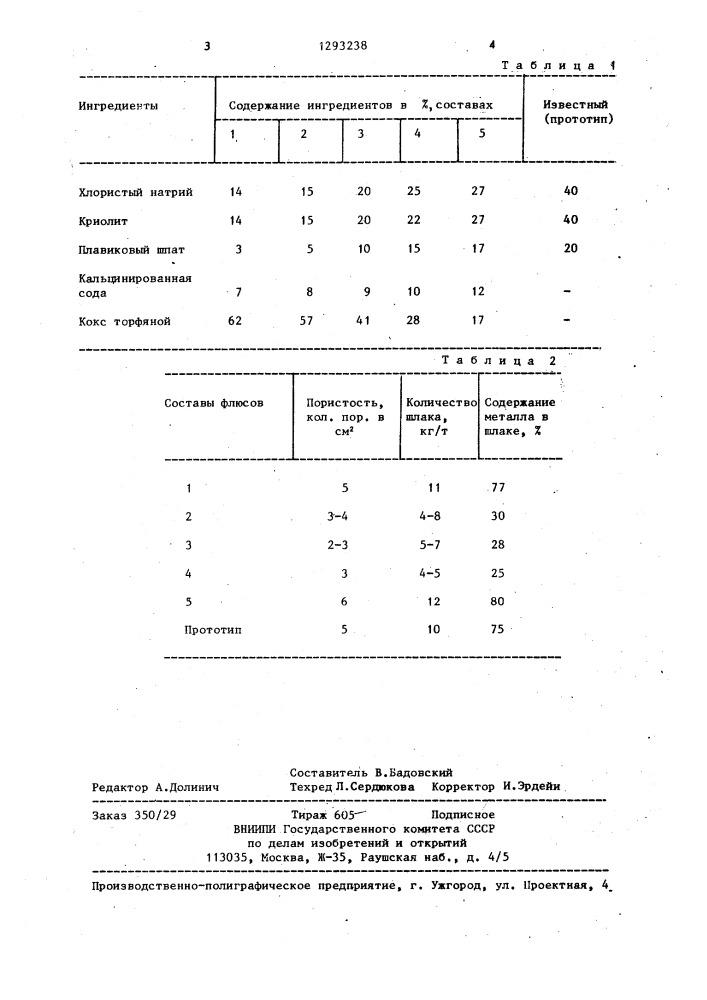 Флюс для обработки медных сплавов (патент 1293238)