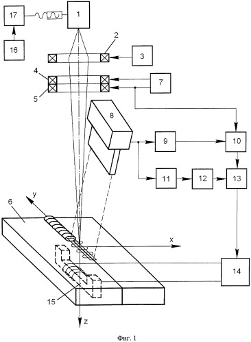 Устройство для электронно-лучевой сварки (патент 2547367)