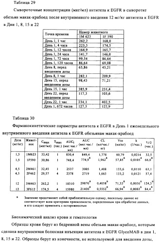 Антигенсвязывающие молекулы, которые связывают egfr, кодирующие их векторы и их применение (патент 2488597)