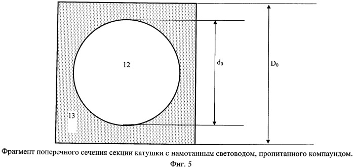 Чувствительная катушка для волоконно-оптического гироскопа (патент 2465554)