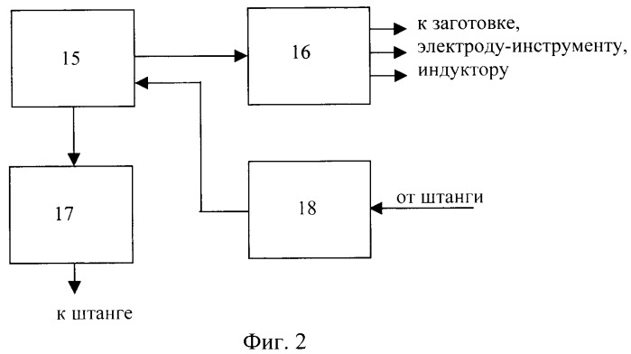 Способ электрохимико-механической обработки каналов и устройство для его осуществления (патент 2251472)