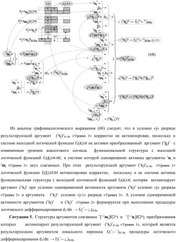 Функциональная выходная структура условно разряда &quot;j&quot; сумматора fcd( )ru с максимально минимизированным технологическим циклом  t  для промежуточных аргументов слагаемых (2sj)2 d1/dn &quot;уровня 2&quot; и (1sj)2 d1/dn &quot;уровня 1&quot; второго слагаемого и промежуточных аргументов (2sj)1 d1/dn &quot;уровня 2&quot; и (1sj)1 d1/dn &quot;уровня 1&quot; первого слагаемого формата &quot;дополнительный код ru&quot; с формированием результирующих аргументов суммы (2sj)f(2n) &quot;уровня 2&quot; и (1sj)f(2n) &quot;уровня 1&quot; в том же формате (варианты русской логики) (патент 2480814)