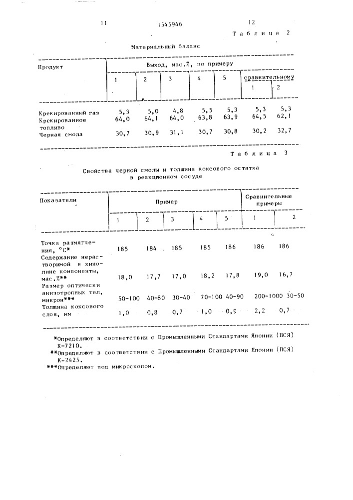 Способ получения углеводородного топлива и пека (патент 1545946)