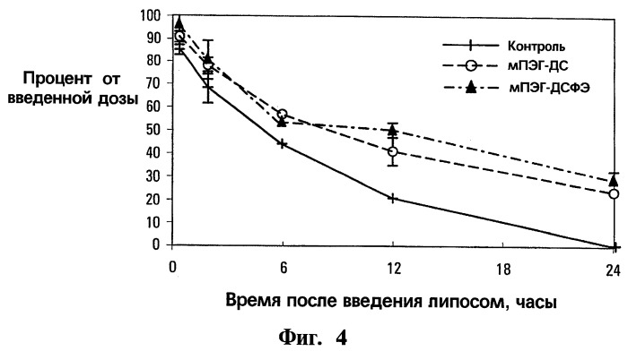 Липосомальная композиция, нейтральный липополимер и способ увеличения времени циркуляции липосомы (патент 2250911)