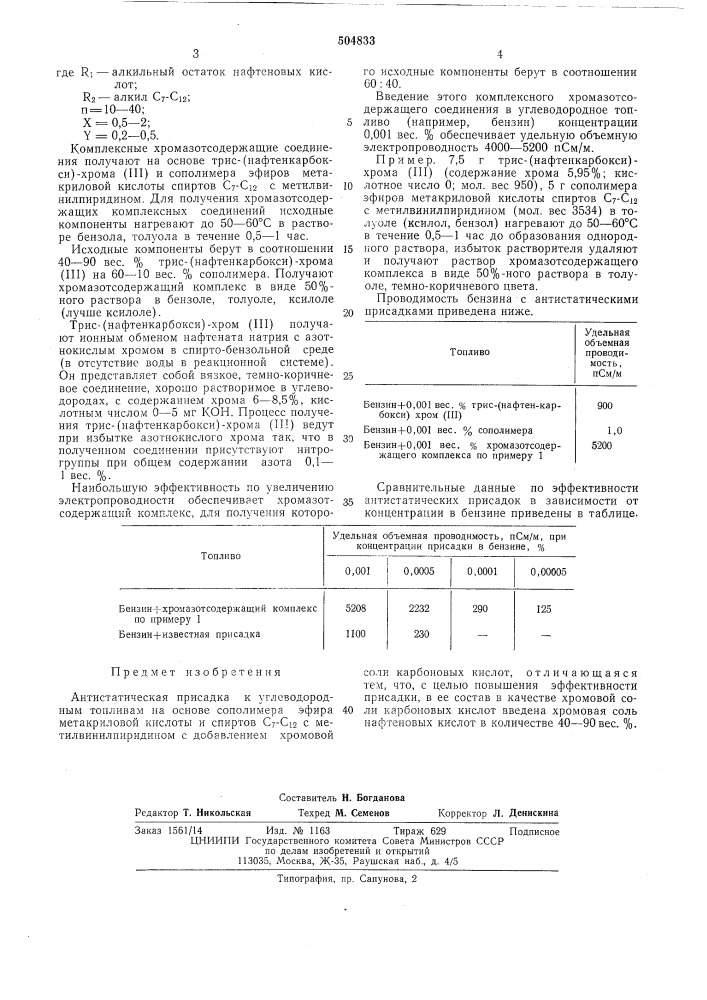 Антистатическая присадка (патент 504833)