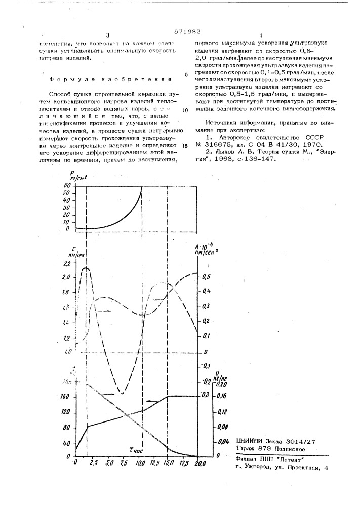 Способ сушки строительной керамики (патент 571682)