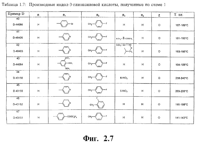 Производные индолил-3-глиоксиловой кислоты - соединения, обладающие противоопухолевой активностью, фармацевтическая композиция, противоопухолевое средство (варианты) (патент 2262339)