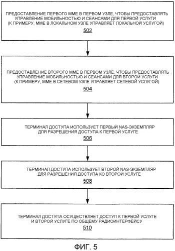 Предоставление нескольких уровней обслуживания для беспроводной связи (патент 2480934)