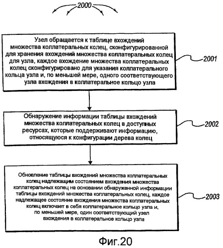 Межблизостная связь в федерации рандеву (патент 2431184)