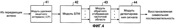 Система мобильной связи, приемное устройство и способ передачи сигнала (патент 2481712)
