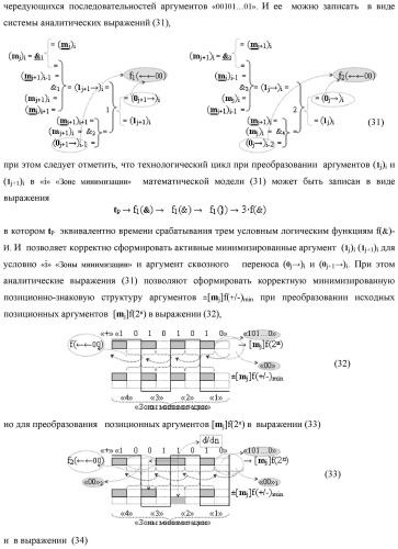 Функциональная структура процедуры логического дифференцирования d/dn позиционных аргументов [mj]f(2n) с учетом их знака m(&#177;) для формирования позиционно-знаковой структуры &#177;[mj]f(+/-)min с минимизированным числом активных в ней аргументов (варианты) (патент 2428738)