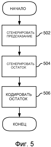 Способ и устройство для компенсации движения с предсказанием (патент 2584546)