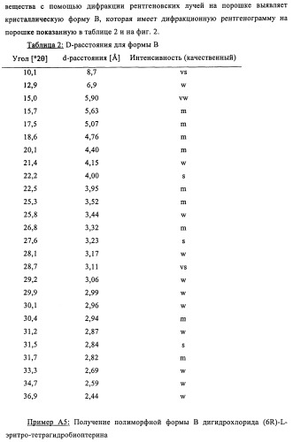 Кристаллические формы дигидрохлорида (6r)-l-эритро-тетрагидробиоптерина (патент 2434870)