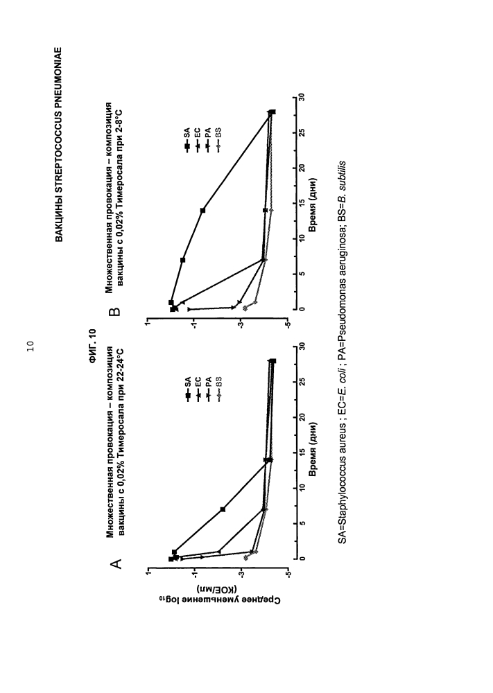 Вакцины streptococcus pneumoniae (патент 2607024)