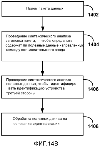 Обратный канал ввода данных пользователем для беспроводных дисплеев (патент 2577184)