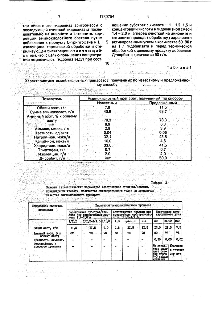 Способ получения аминокислотного препарата для парентерального питания (патент 1780754)