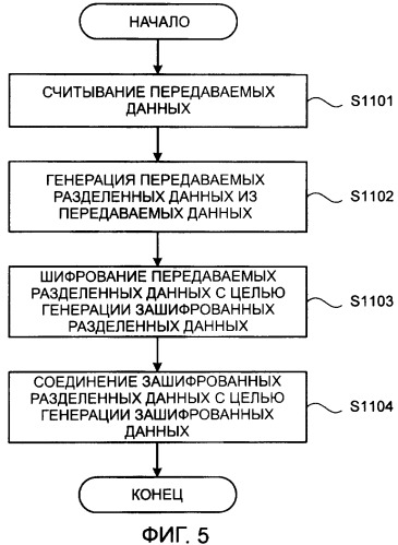 Система связи и способ связи (патент 2410842)