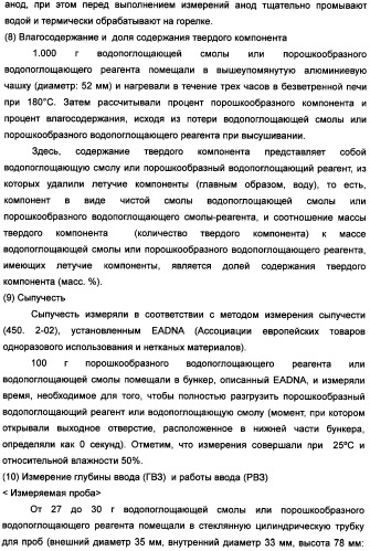 Твердый водопоглощающий реагент и способ его изготовления, и водопоглощающее изделие (патент 2355370)