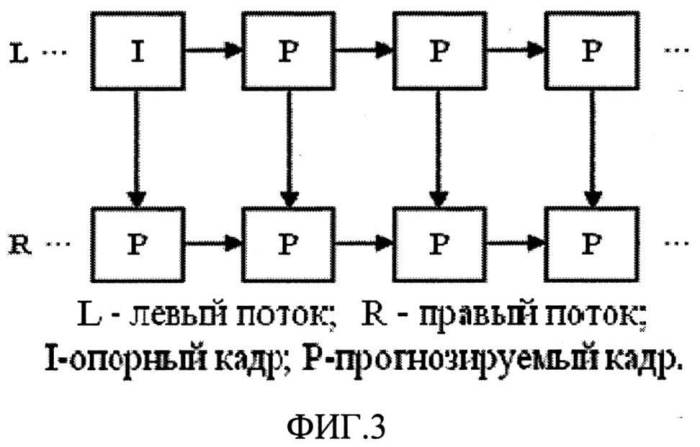 Способ компенсации движения в цифровых динамических стереовидеоизображениях (патент 2550544)