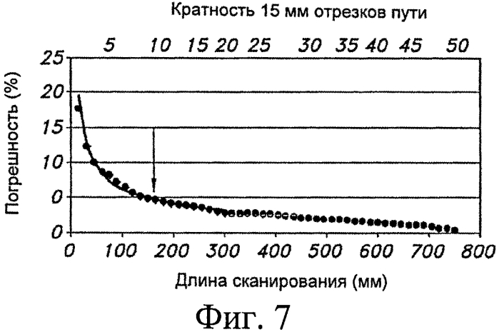 Применение инструментальных средств анализа установки висбрекинга для оптимизации рабочих характеристик (патент 2562763)