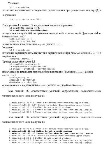 Способ генерации баз данных для систем верификации программного обеспечения распределенных вычислительных комплексов и устройство для его реализации (патент 2364929)