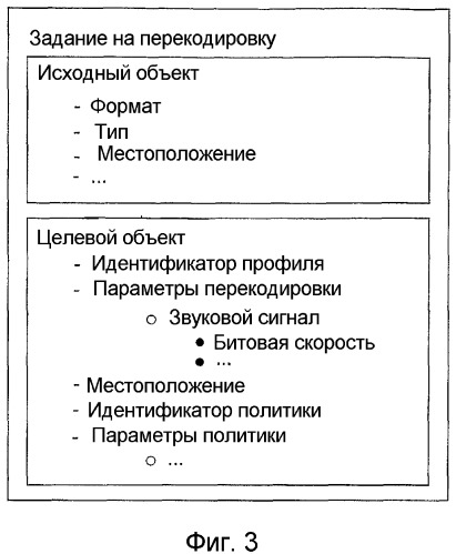 Интерфейс системы перекодировки (патент 2371875)