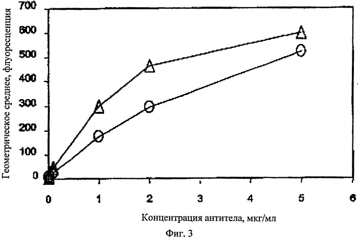 Модифицированные антигенсвязывающие молекулы с измененной клеточной сигнальной активностью (патент 2547931)