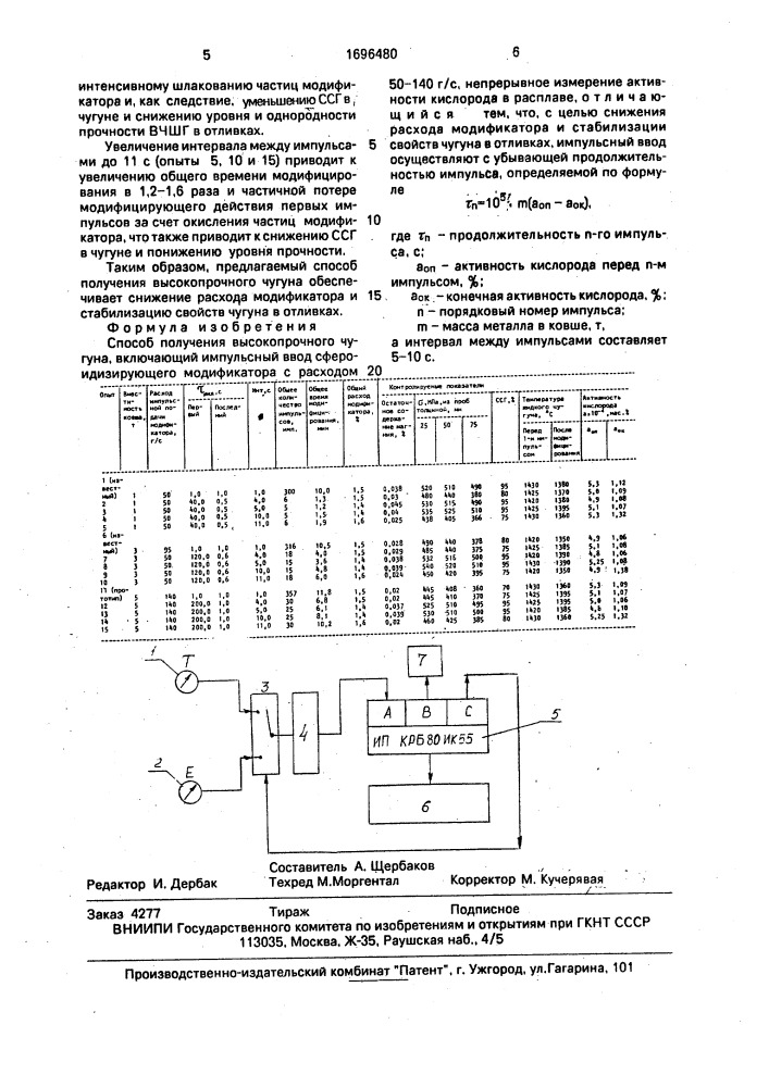 Способ получения высокопрочного чугуна (патент 1696480)