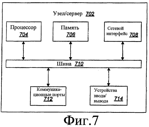 Системы и способы для воссоединения второй группы узлов с первой группой узлов с использованием общего ключа группы (патент 2420894)