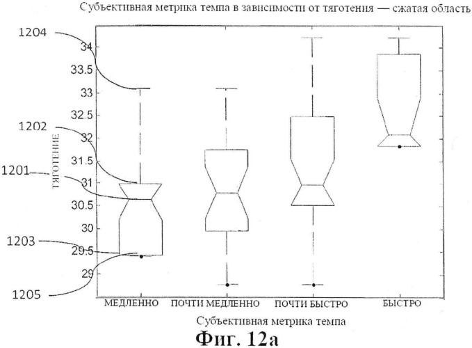 Перцептивная оценка темпа с масштабируемой сложностью (патент 2507606)
