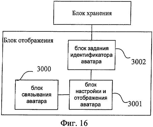 Способ отображения трехмерного аватара и система, осуществляющая этот способ (патент 2396599)