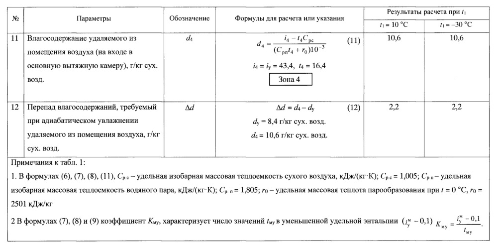 Многофункциональная система кондиционирования приточного воздуха с гибридной линией вытяжки горячего воздуха (патент 2668122)