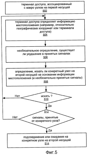 Способ и устройство для управления помехами (патент 2464738)