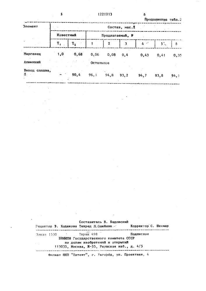 Способ рафинирования алюминиевых сплавов (патент 1221913)