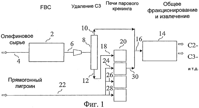 Получение олефинов (патент 2320704)