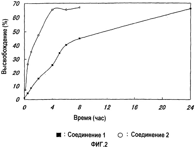 Высокомолекулярные производные камптотецинов (патент 2315782)