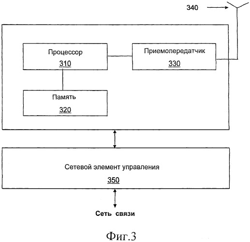 Система и способ однофазного доступа в системе связи (патент 2469502)