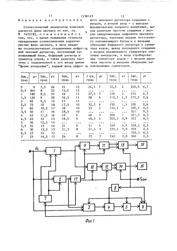 Статистический анализатор конечной разности фазы сигнала (патент 1538143)