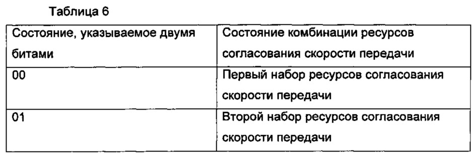 Способ и устройство для согласования скорости передачи данных нисходящей линии связи (патент 2630961)