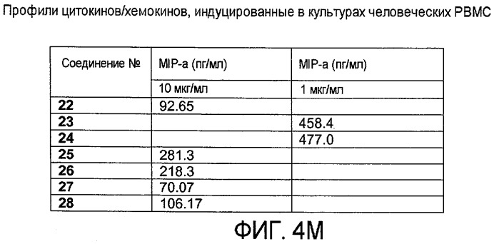 Новые синтетические агонисты tlr9 (патент 2468819)