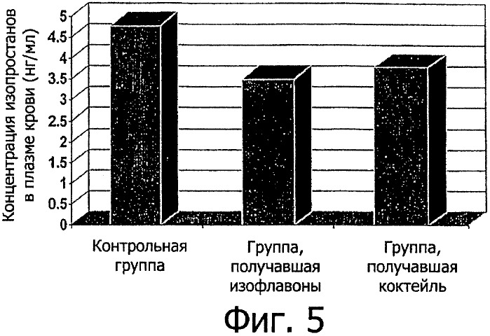 Композиции и способы снижения или предупреждения ожирения (патент 2366274)