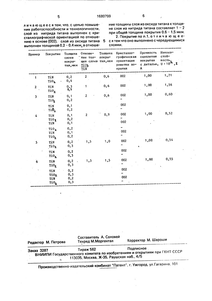 Износостойкое многослойное покрытие (патент 1680799)