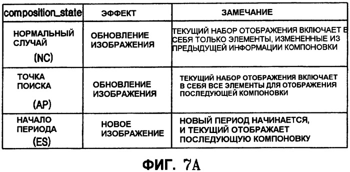 Запоминающий носитель, содержащий поток интерактивной графики, и устройство для его воспроизведения (патент 2471257)