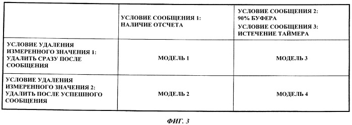 Пользовательское устройство и способ связи в системе мобильной связи (патент 2529211)