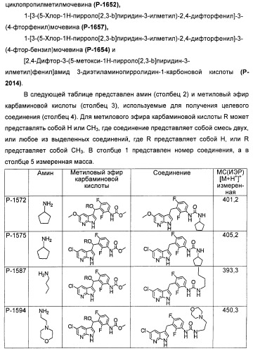 Пирроло[2, 3-в]пиридиновые производные в качестве ингибиторов протеинкиназ (патент 2418800)