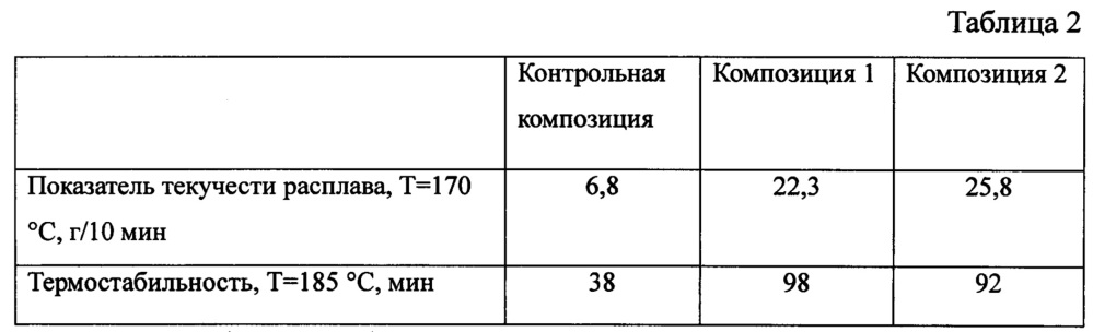 Способ получения металлсодержащей смазки для пвх-композиции (патент 2642075)