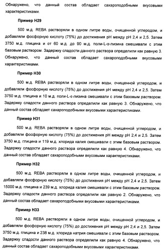 Композиция интенсивного подсластителя с пищевой клетчаткой и подслащенные ею композиции (патент 2455853)