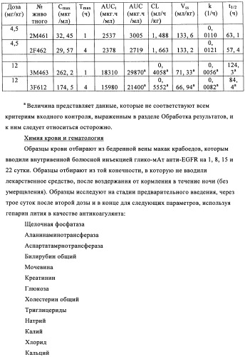 Антигенсвязывающие молекулы, которые связывают рецептор эпидермального фактора роста (egfr), кодирующие их векторы и их применение (патент 2457219)